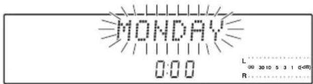 MONDAY 0:00 L 30 10 5 3 1 (dB) R