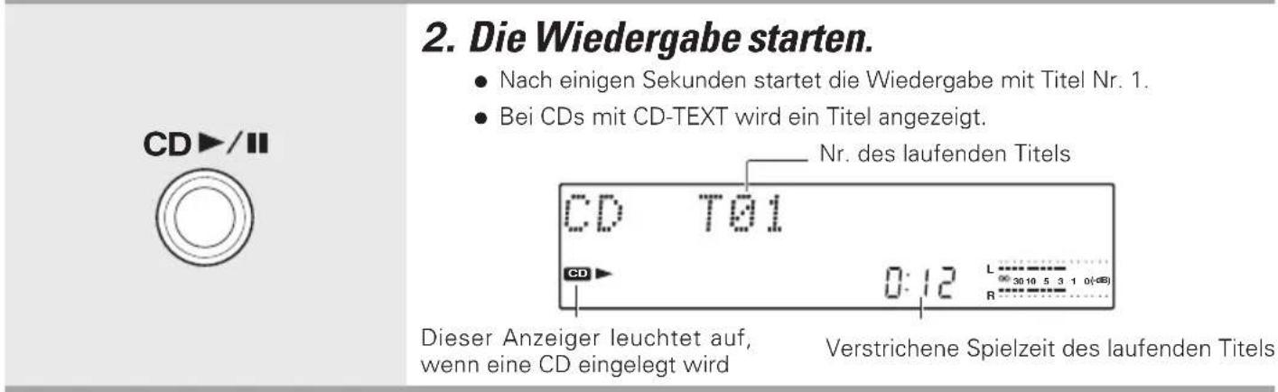 2. Die Wiedergabe starten. • Nach einigen Sekunden startet die Wiedergabe mit Titel Nr. 1. • Bei CDs mit CD-TEXT wird ein Titel angezeigt. Nr. des laufenden Titels CD T01 CD 0:12 L ∞30 10 5 3 1 0(+dB) R Dieser Anzeiger leuchtet auf, wenn eine CD eingelegt wird Verstrichene Spielzeit des laufenden Titels