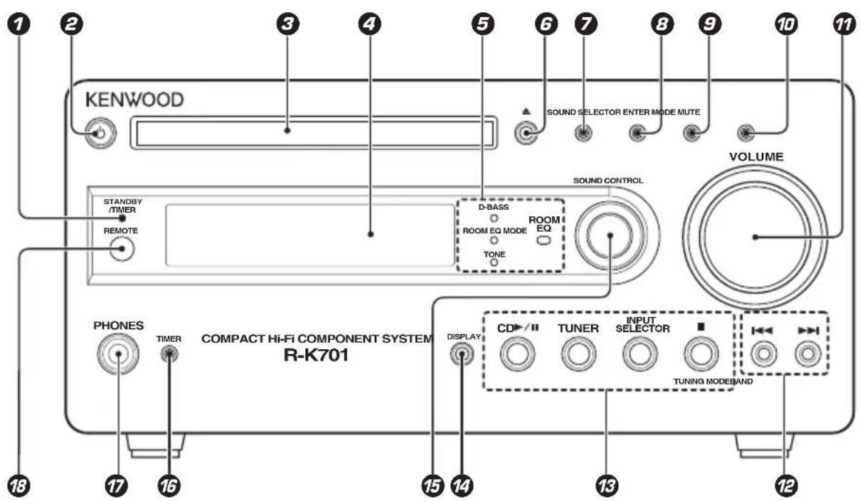 KENWOOD STANDBY /TIMER REMOTE VOLUME D-BASS ROOM EQ MODE ROOM EQ TONE COMPACT Hi-Fi COMPONENT SYSTEM R-K701 PHONES TIMER DISPLAY CD-/II TUNER INPUT SELECTOR TUNING MODEBAND 12 13 14 15 16 17 18 19 20 21 22 23 24 25 26 27 28 29 30 31 32 33 34 35 36 37 38 39 40 41 42 43 44 45 46 47 48 49 50 51 52 53 54 55 56 57 58 59 60 61 62 63 64 65 66 67 68 69 70 71 72 73 74 75 76 77 78 79 80