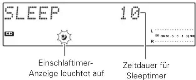 SLEEP 10 CD Einschlaftimer- Anzeige leuchtet auf Zeitdauer für Sleeptimer
