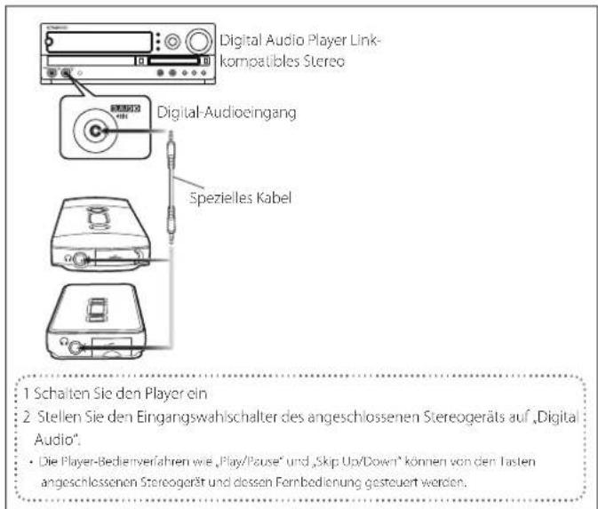 Digital Audio Player Link- kompatibles Stereo Digital-Audioeingang Spezielles Kabel 1 Schalten Sie den Player ein 2 Stellen Sie den Eingangswahischalter des angeschlossenen Stereogeräts auf „Digital Audio". • Die Player-Bedienverfahren wie „Play/Pause“ und „Skip Up/Down“ können von den Lasten angeschlossenen Stereogerät und dessen Fernbedienung gesteuert werden.