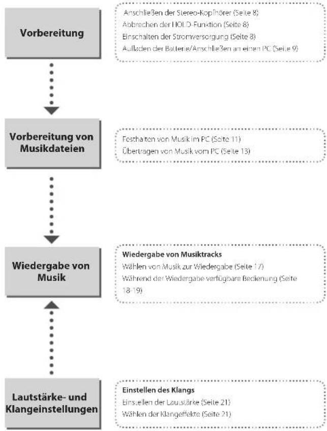 KENWOOD M1GD50 - Hinweis zum eingebauten Akku - 10