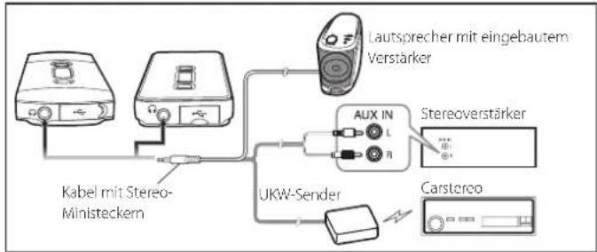 KENWOOD M1GD50 - Anschließen externer Komponenten - 1