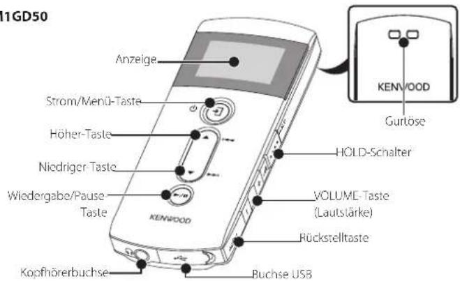 1GD50 Anzeige Strom/Menü-Taste Höher-Taste Niedriger Taste Wiedergabe/Pause Taste KENVOOD HOLD-Schalter VOLUME-Taste (Lautstärke) Rückstelltaste Kopfhörerbuchse Buchse USB KENVOOD Gurtöse