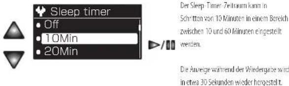 Sleep timer • Off • 10Min • 20Min Der Sleep Timer Zeitraum kann in Schritten von 10 Minuten in einem Bereich zwischen 10 und 60 Minuten eingestellt werden. Die Anzeige während der Wiedergabe wird in etwa 30 Sekunden wieder horgesteht.