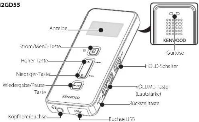 2GD55 Anzeige Strom/Menü-Taste Höher-Taste Niedriger-Taste Wiedergabe/Pause Taste KENVOOD HOLD-Schalter VOLUME-Taste (Lautstärke) Rückstelltaste Kopfhörerbuchse Buchse USB KENVOOD Gurtlöse