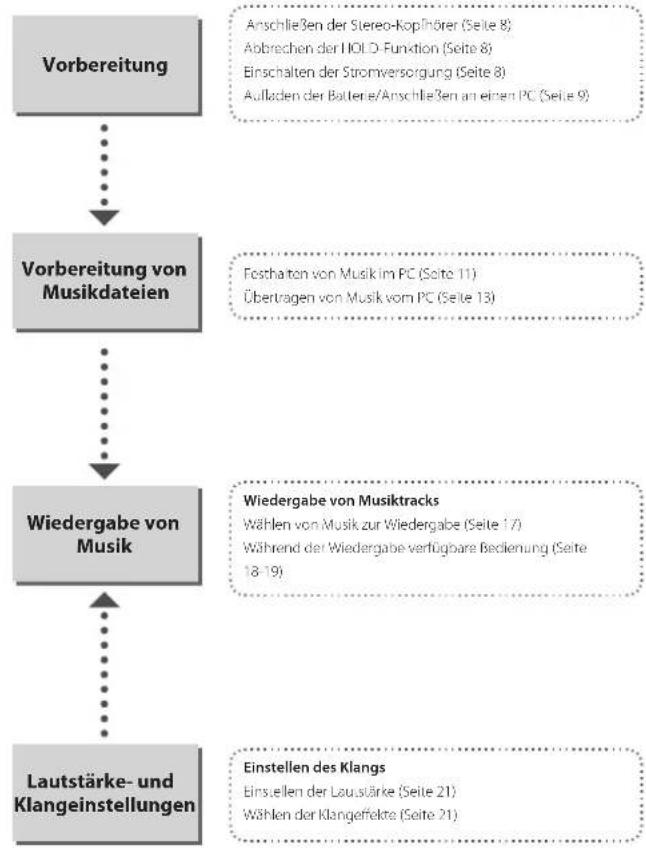 KENWOOD M2GD55 - Hinweis zum eingebauten Akku - 10