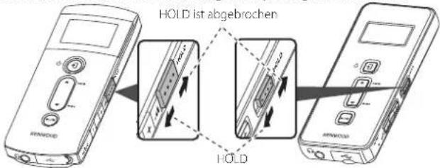 HOLD ist abgebrochen HOLD