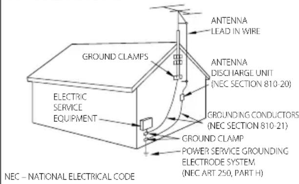 GROUND CLAMPS ELECTRIC SERVICE EQUIPMENT ANTENNA LEAD IN WIRE ANTENNA DISCHARGE UNIT (NEC SECTION 810-20) GROUNDING CONDUCTORS (NEC SECTION 810-21) GROUND CLAMP POWER SERVICE GROUNDING ELECTRODE SYSTEM (NEC ART 250, PART H) NEC – NATIONAL ELECTRICAL CODE