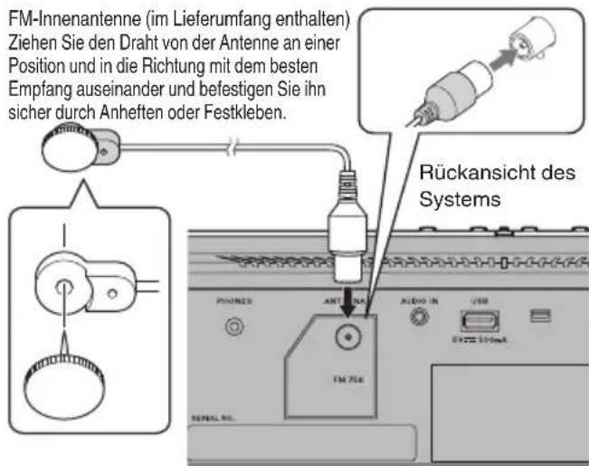 FM-Innenantenne (im Lieferumfang enthalten) Ziehen Sie den Draht von der Antenne an einer Position und in die Richtung mit dem besten Empfang auseinander und befestigen Sie ihn sicher durch Anheften oder Festkleben. Rückansicht des Systems PHONES ANTENZA AUDIO IN USB FM 75k SPRING NO.