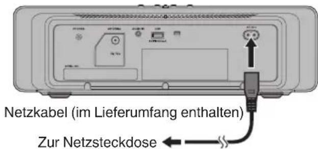 Netzkabel (im Lieferumfang enthalten) Zur Netzsteckdose
