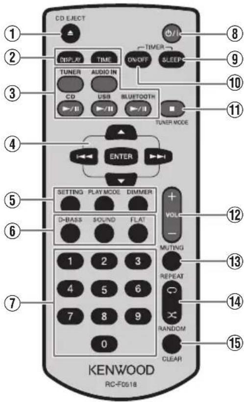 CD EJECT ORPLAY TIME ON/OFF SLEEP TUNER AUDIO IN CD USB BLUETOOTH TUNER MODE ENTER SETTING PLAY MODE DIMMER D-BASS SOUND FLAT 1 2 3 4 5 6 7 8 9 0 KENWOOD RC-F0618 VOL MUTING REPEAT RANDOM CLEAR ① ② ③ ④ ⑤ ⑥ ⑦ ⑧ ⑨ ⑩ ⑪