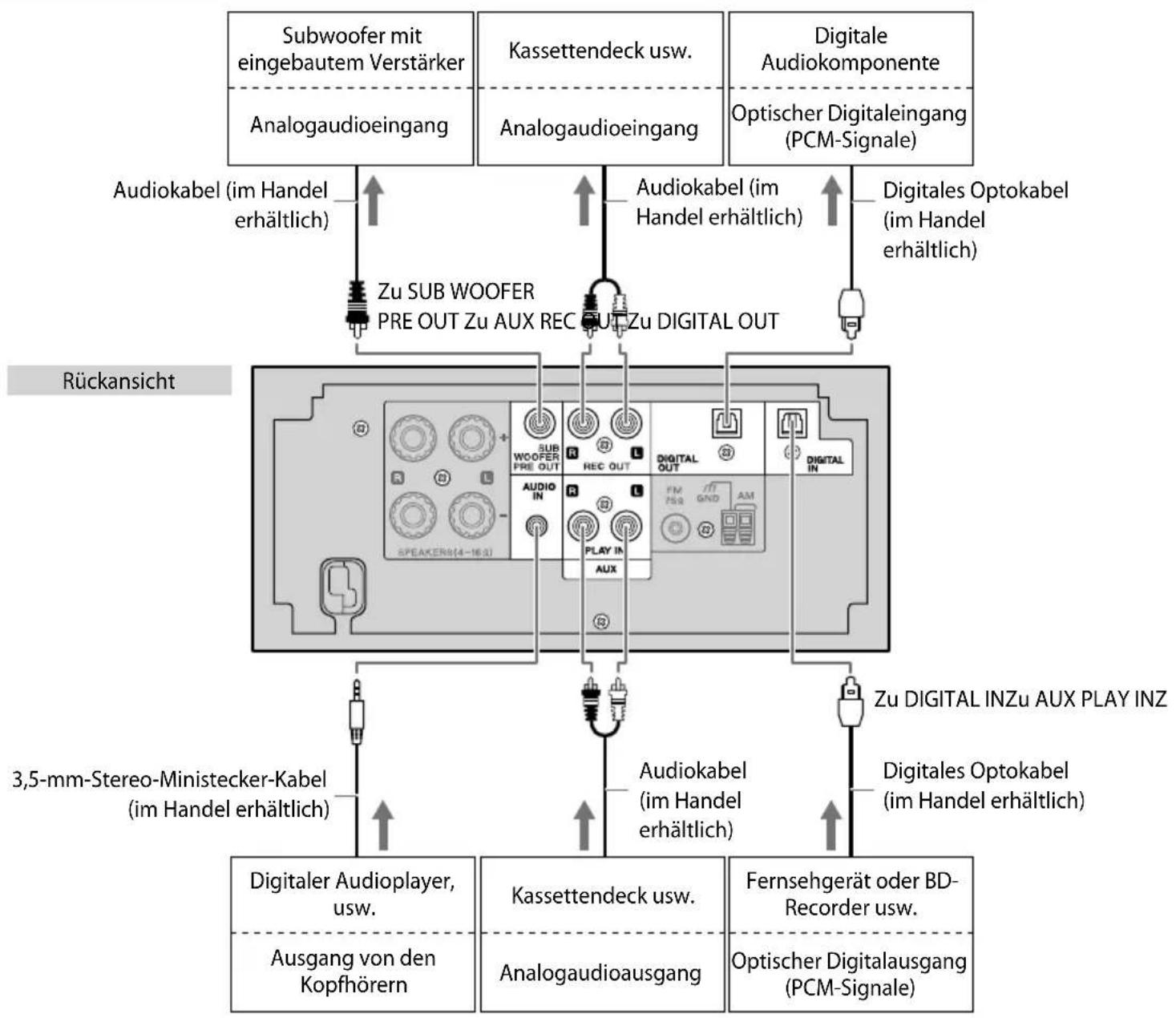 KENWOOD K-531 - Anschließen des UKW-Antennenkabels - 2