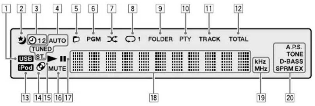 1 2 3 4 5 6 7 8 9 10 11 12 12 AUTO PGM 1 FOLDER PTY TRACK TOTAL TUNED USB ST. iPod MUTE kHz MHz A.P.S. TONE D-BASS SPRM EX 13 14 15 16 17 18 19 20