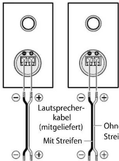 Lautsprecher- kabel (mitgeliefert) Mit Streifen Ohne Streifen
