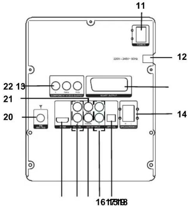 Tevion MDVD 313 - Magyar - 7