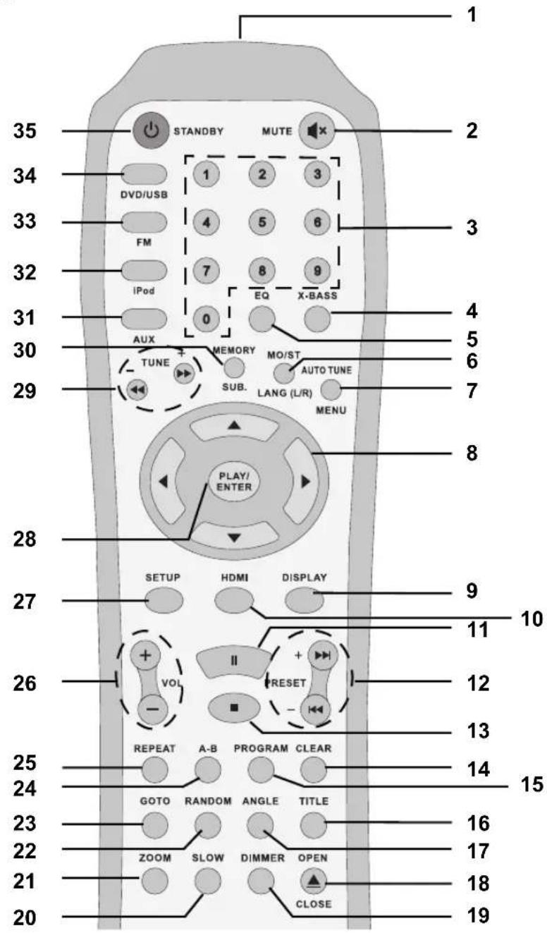 Tevion MDVD 313 - A KÉSZÜLÉK ÁTTEKINTÉSE - 1