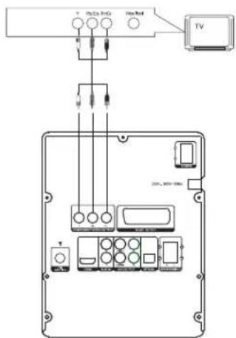 Tevion MDVD 313 - (Y, Pr, Pb) csatlakozók - 1