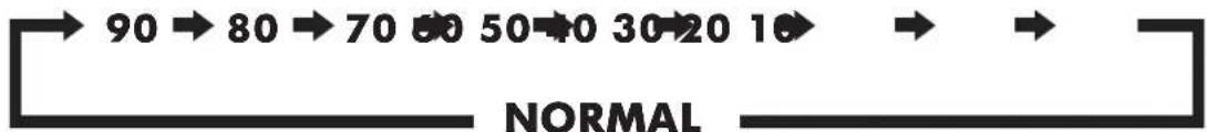 Superior NE-567 - SETTING THE AUTOMATIC POWER OFF (VIA REMOTE CONTROL) - 1