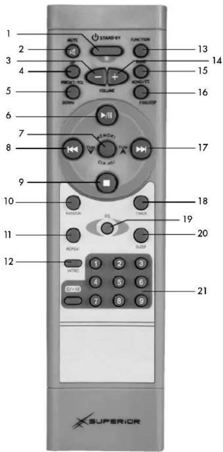 Superior NE-567 - REMOTE CONTROL - 1