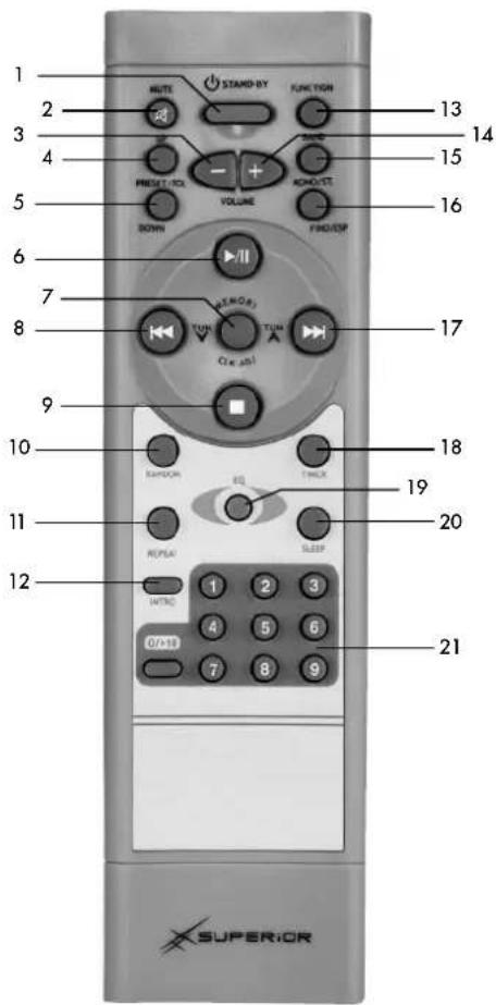 Superior NE-567 - FERNBEDIENUNG - 1