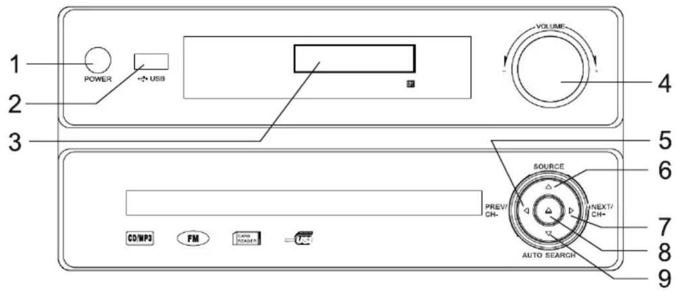 POWER USB VOLUME 4 5 6 3 SOURCE PREV/ CH- NEXT/ CH+ 7 8 9 AUTO SEARCH CD/MP3 FM LEND READEN =U