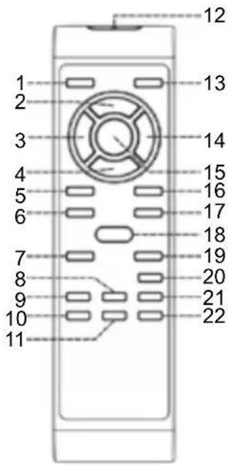 Karcher Audio NO-030 Frankie - Button Function - 1