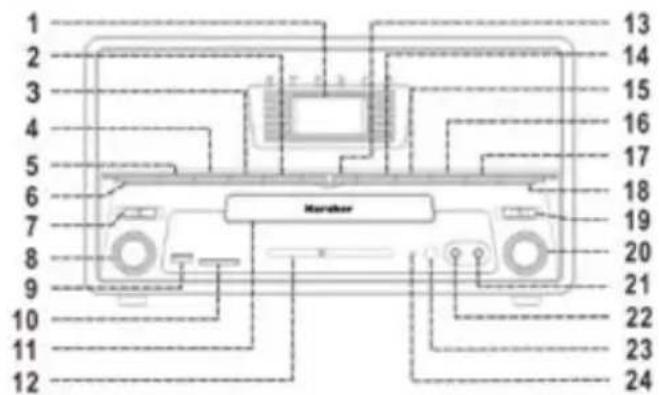 Karcher Audio NO-030 Frankie - Bedienelemente - 1