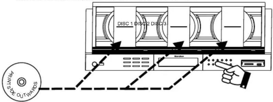 Karcher Audio MC 6570 - QUICK START GUIDE! - 3