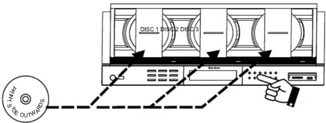 DISC 1 DISC 2 DISC 3 Rearbar RPMNTS SIDE OUTWARDS