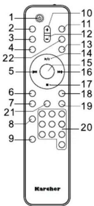 Karcher Audio MC 6555I - FERNBEDIENUNG - 1