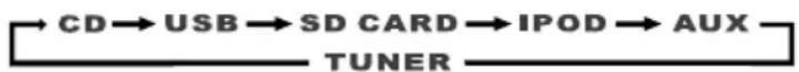 Karcher Audio MC 6555I - FUNKTIONSAUSWAHL - 1