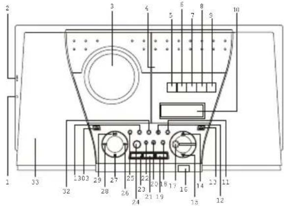 Karcher Audio MC 6550 - Bedienelemente und Funktionen - 1