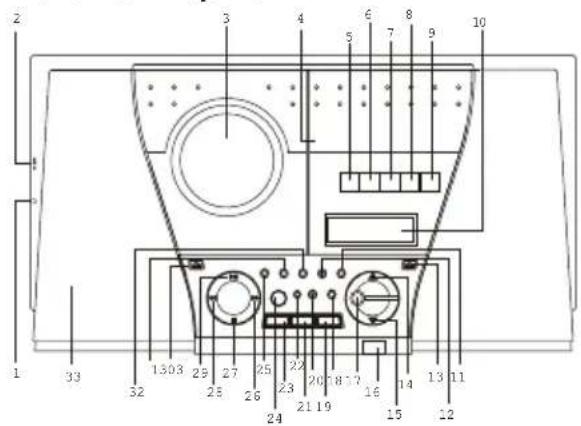 Karcher Audio MC 6550 - Control elements and functions - 1