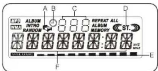 Karcher Audio MC 6550 - Aufbau des LCD-Displays - 2