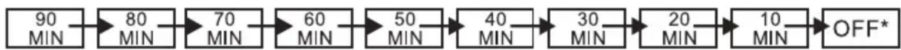 Karcher Audio MC 6430 - Sleep-Timer - 1