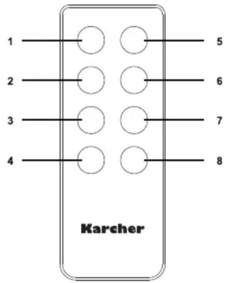 Karcher Audio MC 6420 - Fernbedienung - 1