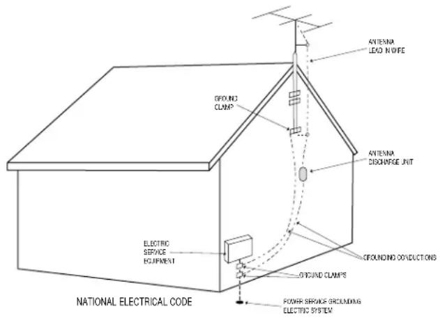 NATIONAL ELECTRICAL CODE GROUND CLAMP ELECTRIC SERVICE EQUIPMENT ANTenna LEAD NIFE ANTenna DISCHARGE UNIT GROUND CONDUCTIONS GROUND CLAMPS POWER SERVICE (GICLUNDING ELECTRIC SYSTEM)