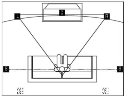 HARMAN KARDON Festival 80 - Speaker Placement - 2