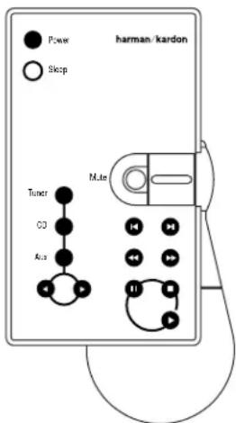 harman/kardon Power Skop Tuner CO A13 M.ker M H H H