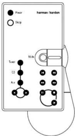 harman/kardon Power Skop Tuner M.Ab CO Aa.s