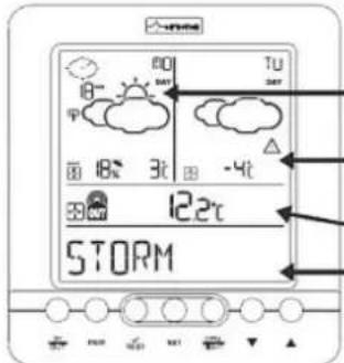 10 TU Sat 8° 3°C -4°C 12.2°C STORM