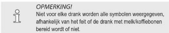 OPMERKING! Niet voor elke drank worden alle symbolen weergegeven, afhankelijk van het feit of de drank met melk/koffiebonen bereid wordt of niet.