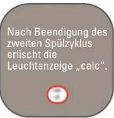 Nach Beendigung des zweiten Spülzyklus erlischt die Leuchtanzeige „calc“.