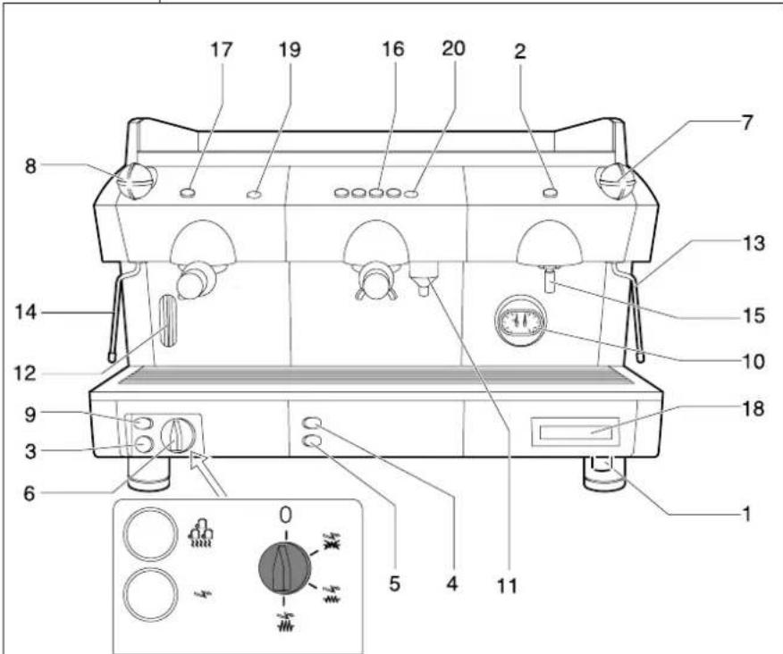 Technical diagram of a coffee machine with numbered components and control panel