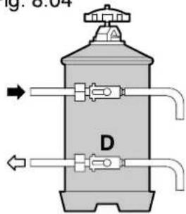 Fig. 8.04 D