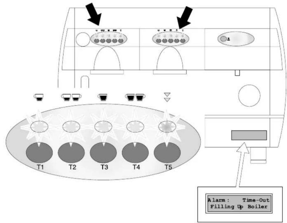 T1 T2 T3 T4 T5 Alarm: Time-Out Filling Up Boiler