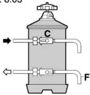 0.00 C F