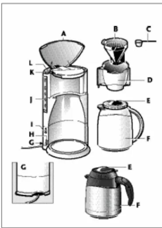 Labeled diagram of a coffee maker with parts A through G, illustrating the setup and components.
