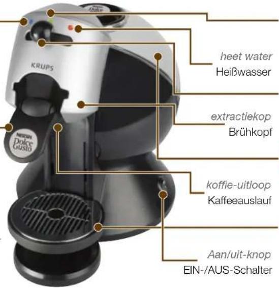 KRUPS KP 2000 - Overzicht • Übersicht - 2